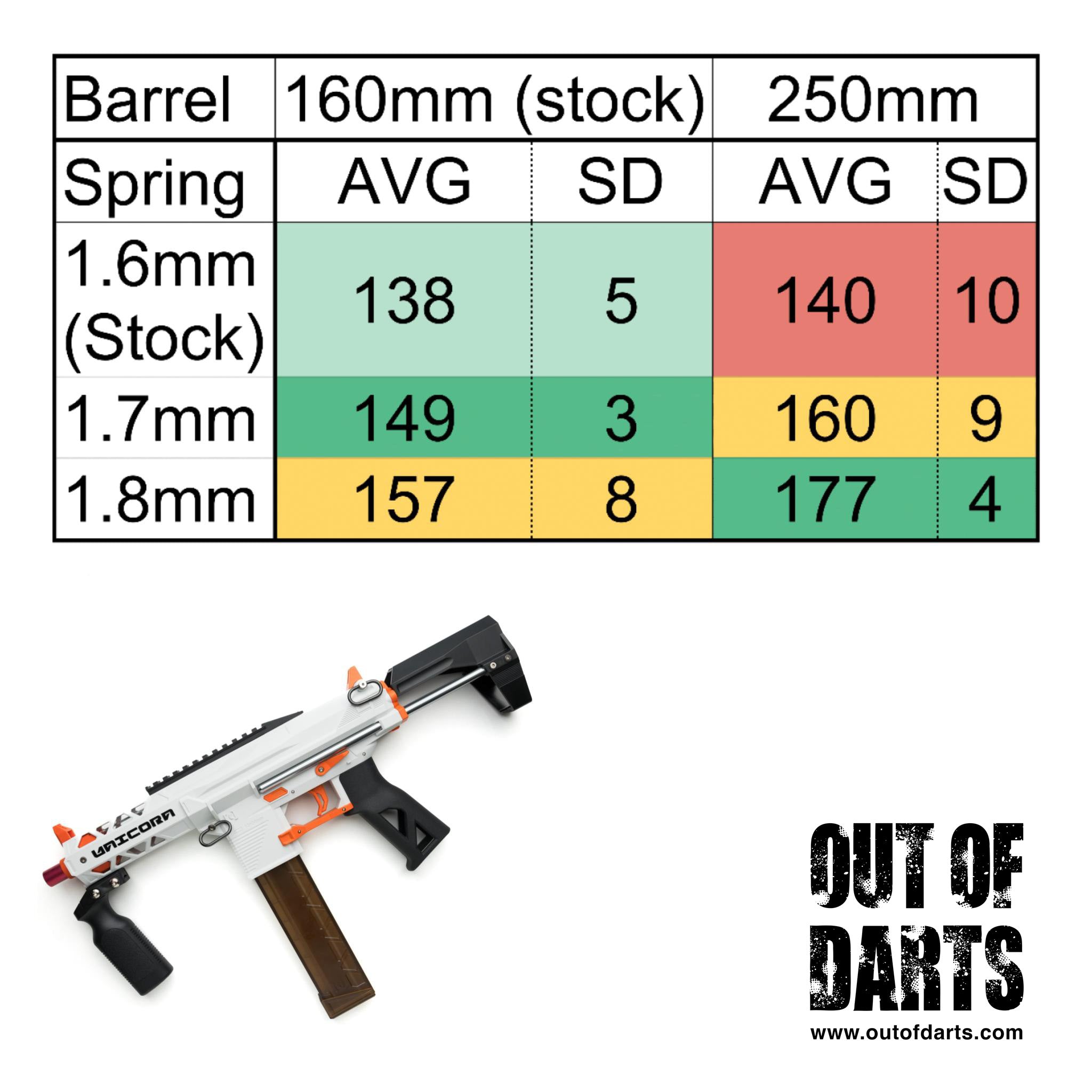 XYL KM9 Unicorn 29cm Upgraded Barrel
