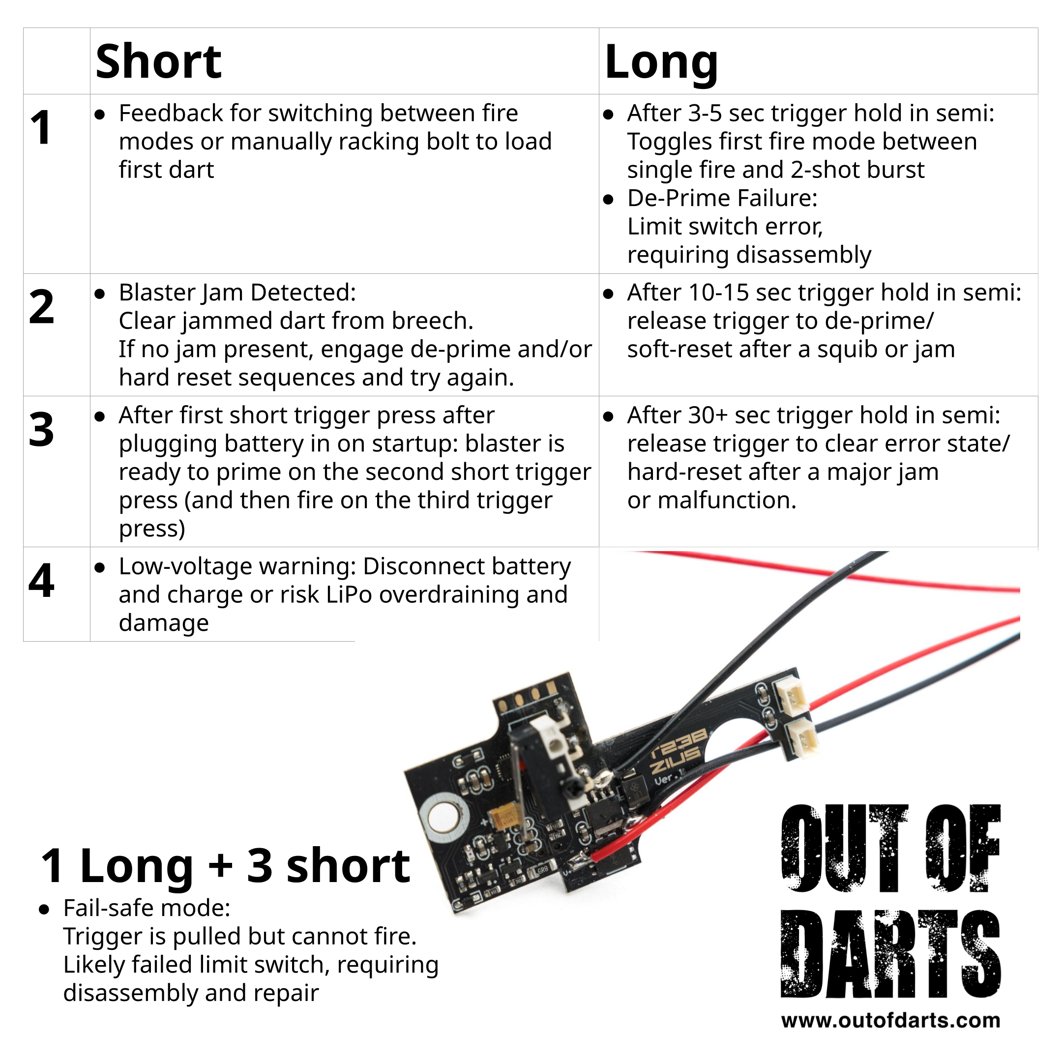 Select Fire Boards Zius BK1s + BK2s Replacement Select-Fire Board - OUT OF DARTS